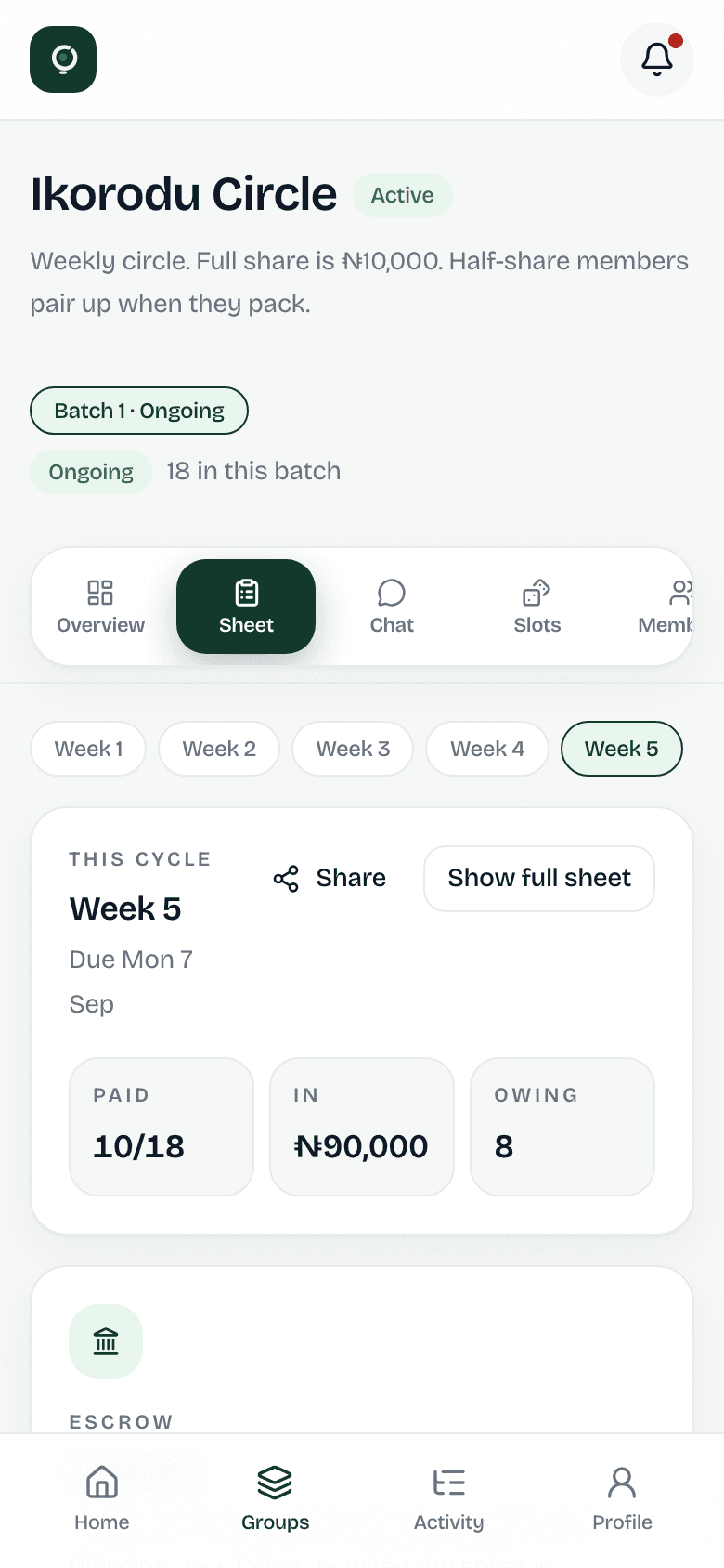 Ikorodu Circle sheet: week 5, 10 of 18 paid, ₦90,000 collected, 8 owing.